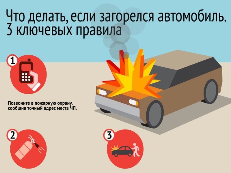 Предупрежден – вооружен: пожар в автомобиле