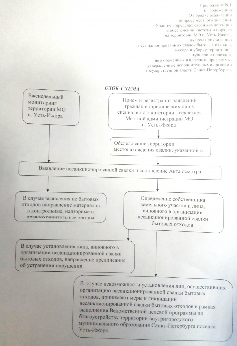 Для обсуждения проектов муниципальных правовых актов по вопросам местного значения с участием